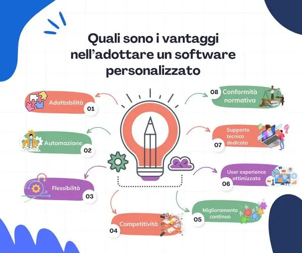 Software Personalizzato - SiisSoft